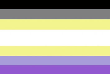 Asexual map